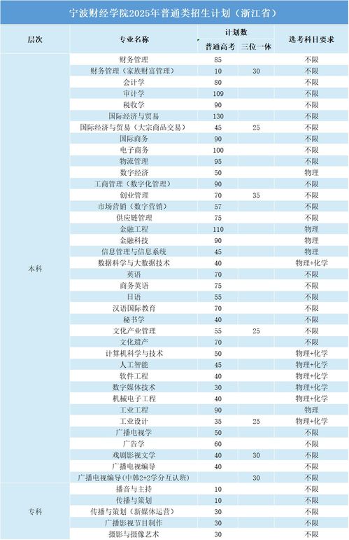 寧波財(cái)經(jīng)學(xué)院2025年財(cái)務(wù)咨詢方向招生計(jì)劃 培養(yǎng)新時(shí)代財(cái)經(jīng)精英